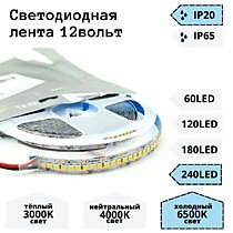 Светодиодная лента белая 12V IP20 6500K 19,2W/м. 240 LED SMD 2835.